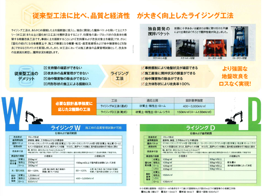 ライジング工法イメージ