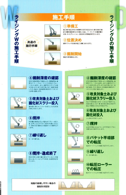 施工手順1