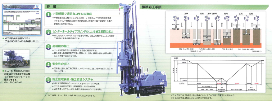 GIコラム施工手順