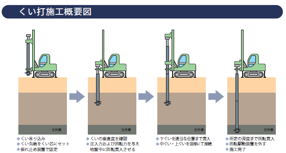 施工手順1