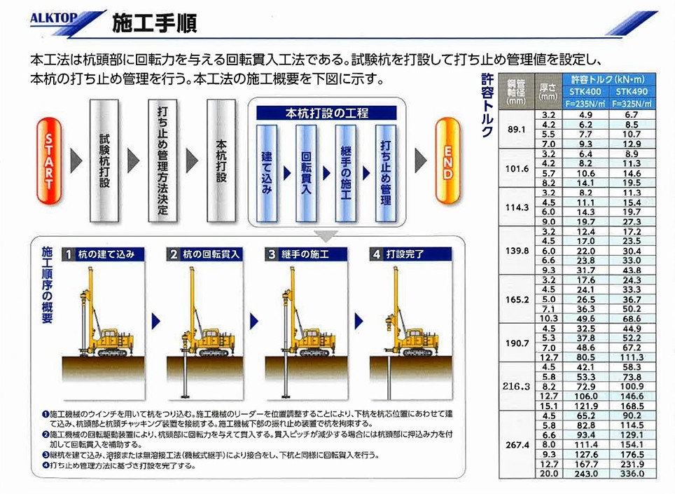ALKTOP工法の施工手順資料