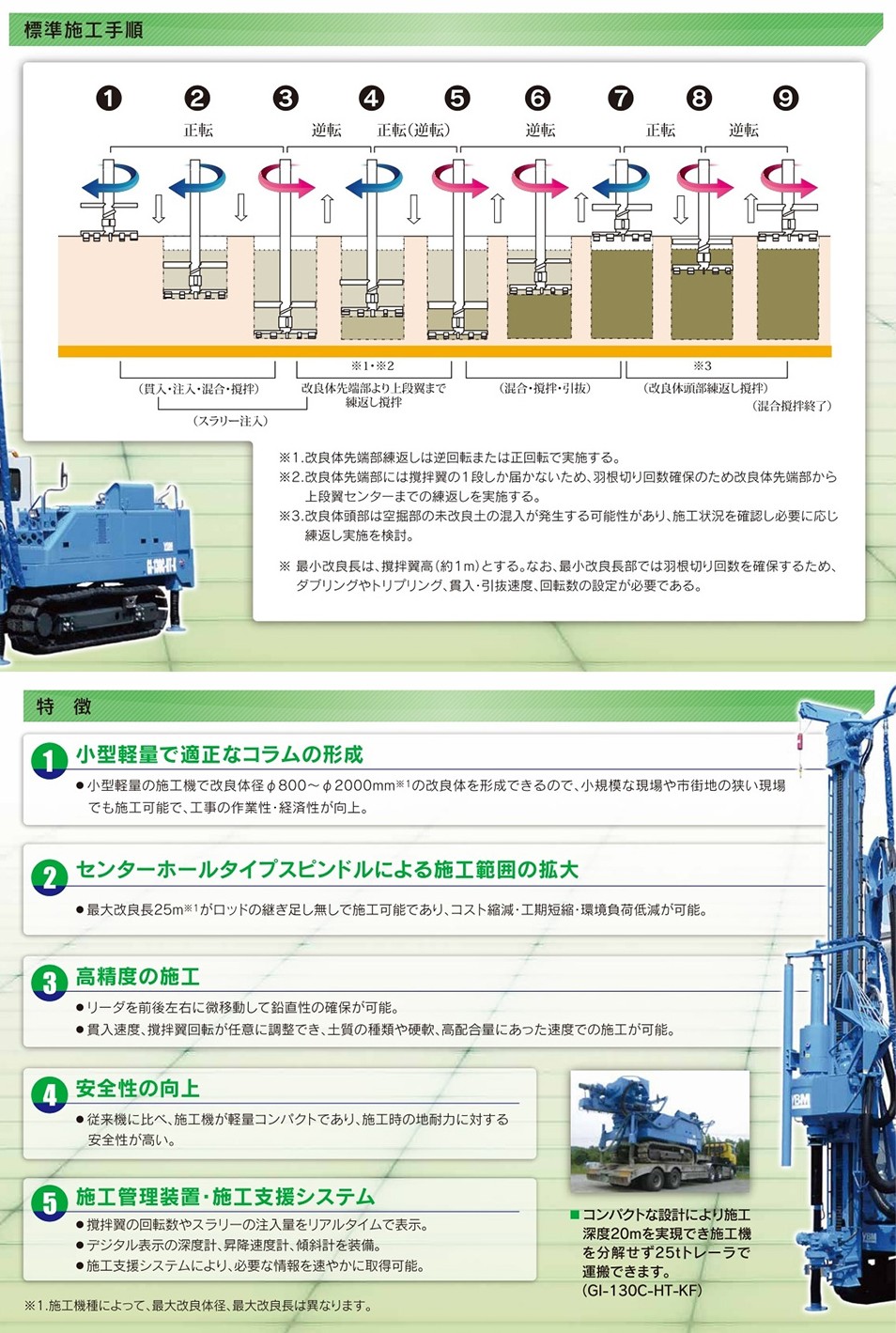 GIコラム工法の施工手順資料