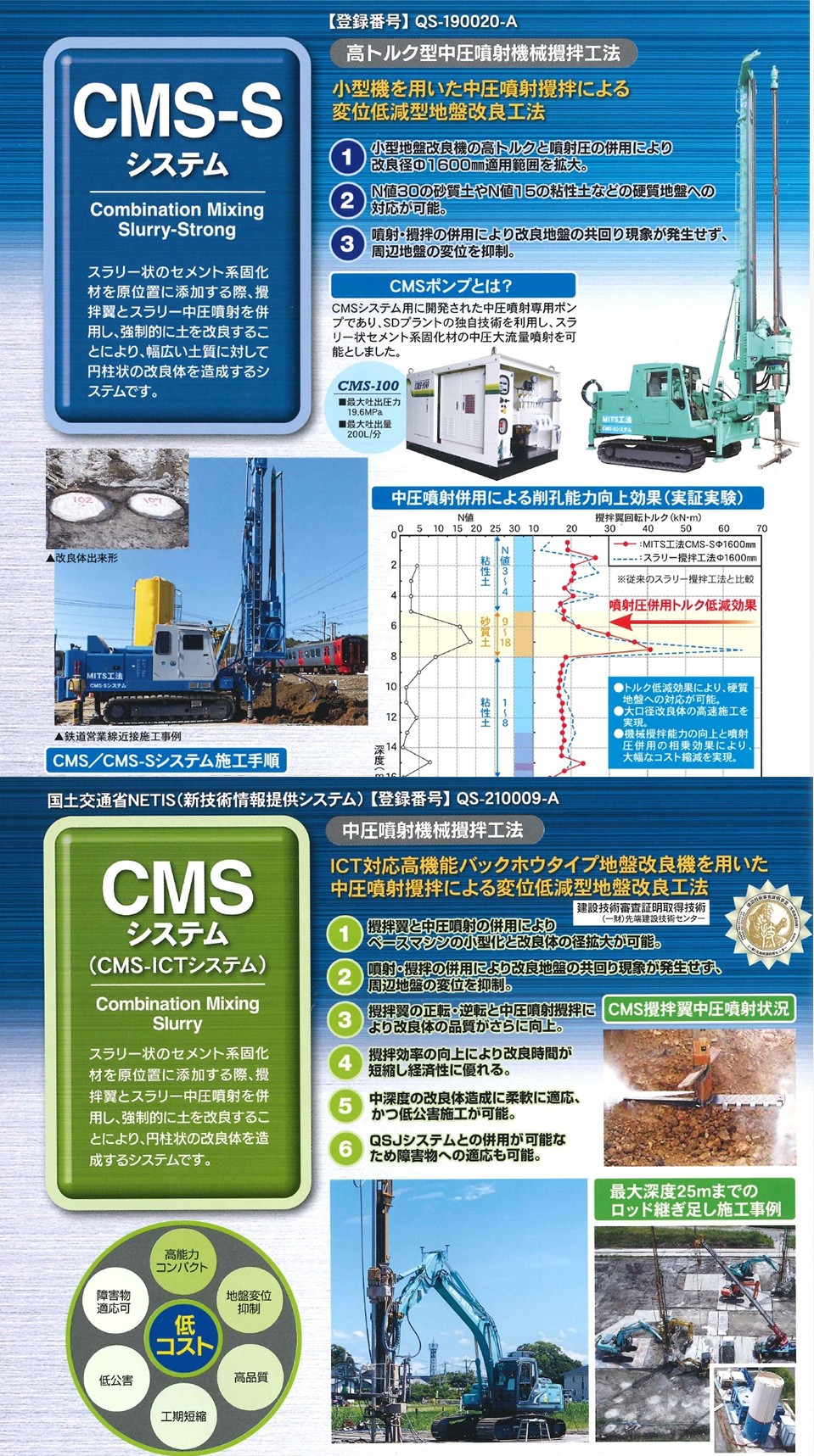 MITS工法の概要資料