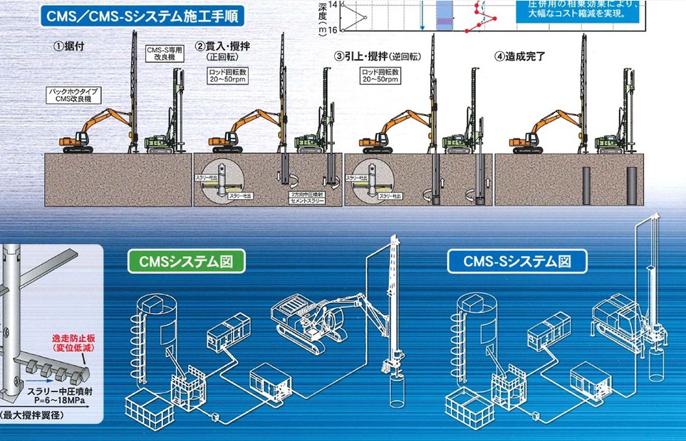 MITS工法の施工手順資料