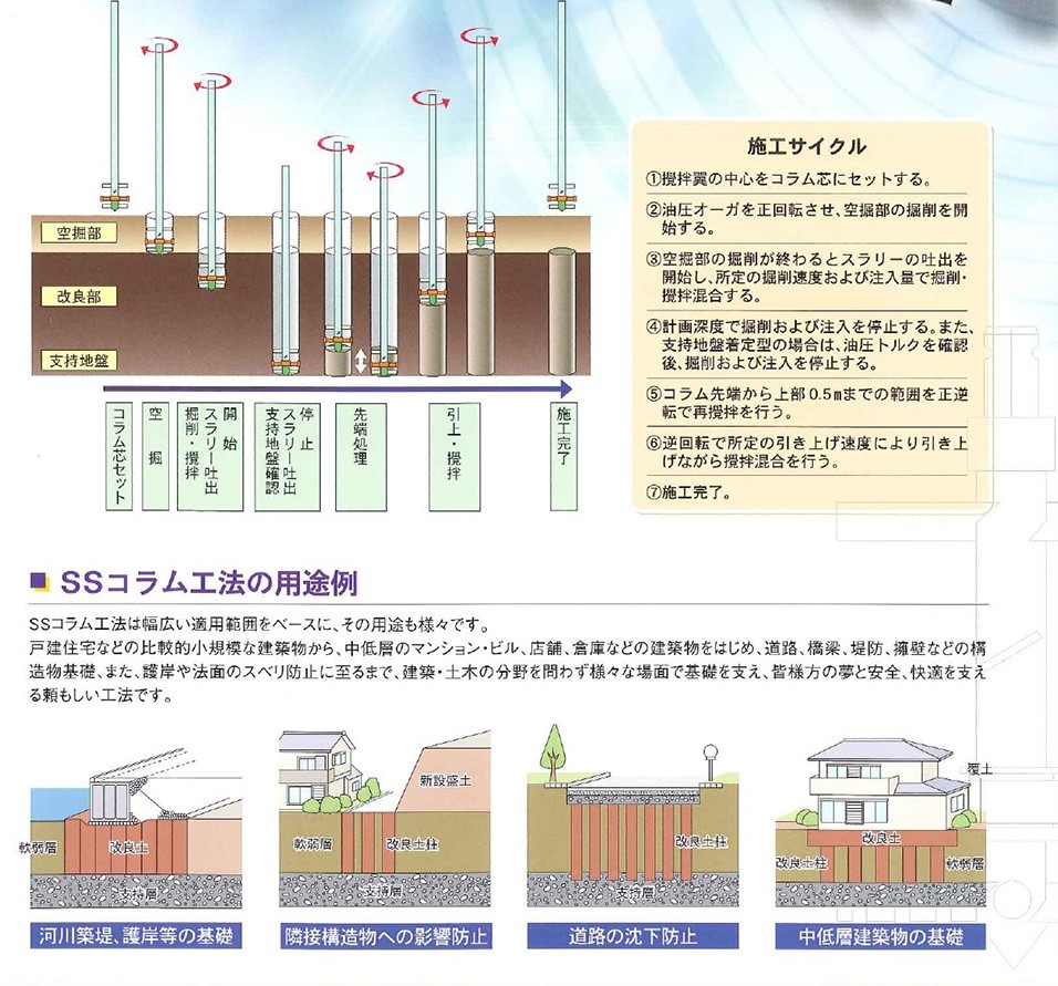 SSコラム工法の施工手順資料