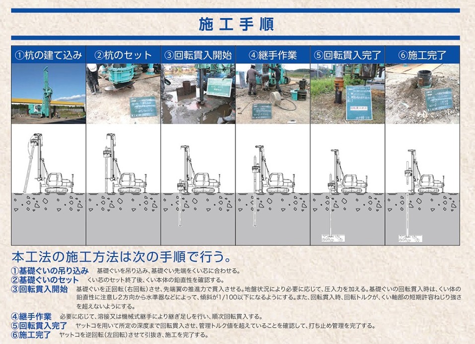 ガイアパイル工法の施工手順資料