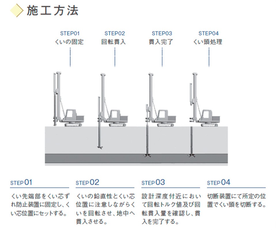 ケンマⅡ工法の施工手順資料