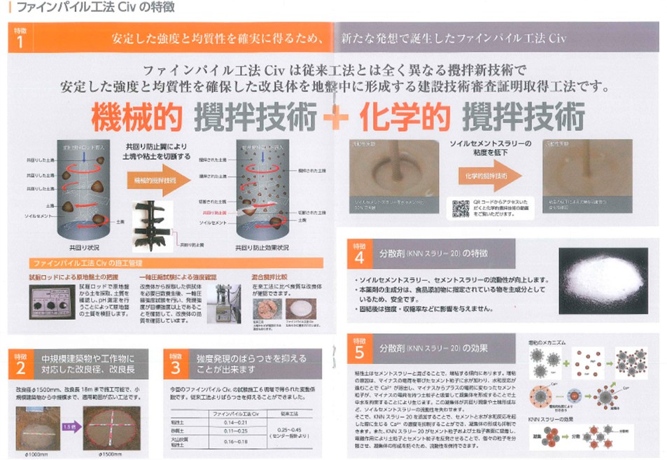 ファインパイル工法CIVの概要資料