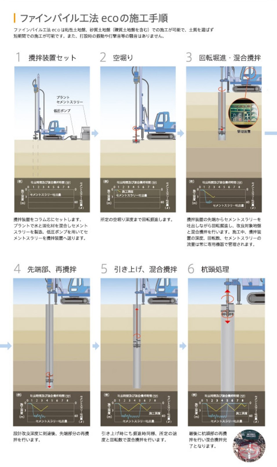 ファインパイル工法ECOの施工手順資料