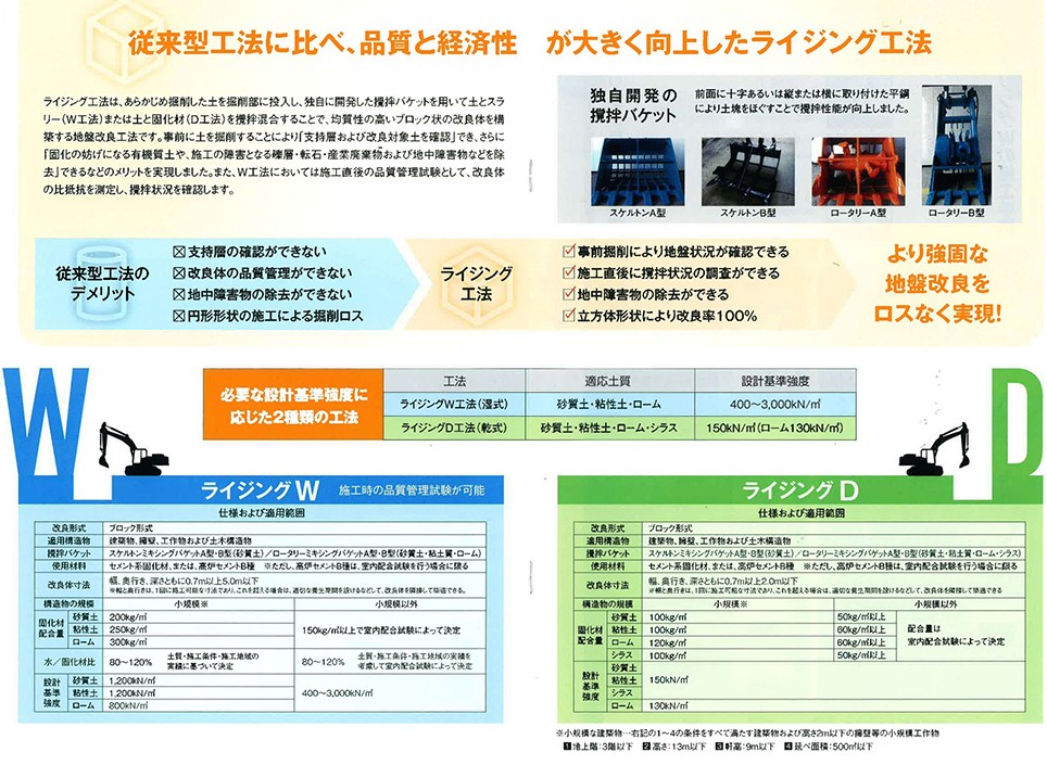 ライジング工法の概要資料