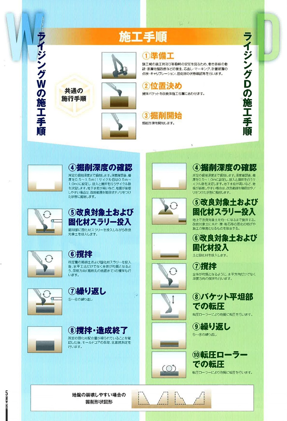 ライジング工法の施工手順資料